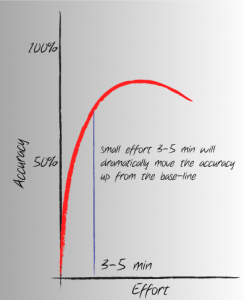 Estimation-Effort