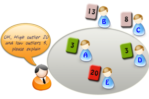 Planing-Poker-Round-1-Outliers