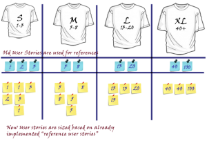 UserStoriesEstimationBoard-New-Old-UserStories