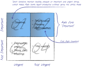 7Habits.Habit3.Agile