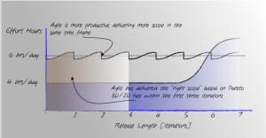 AgileProductivity-FasterTTM-Agile-vs-Waterfall