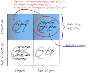 AgileProductivity-Important-Q2toQ1