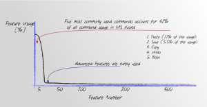 MsWord.Pareto