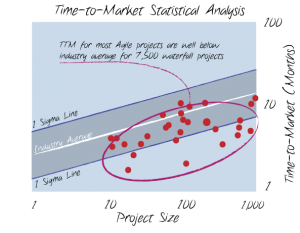 QSMA-Agile-Waterfall-TTM-Study