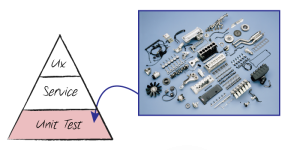 Quality-Automation-Testing-Pyramid-Unit-Test-Level