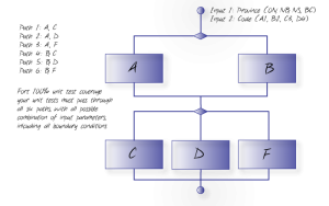 Quality-Unit-Testing-Algorithm