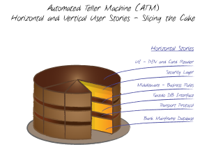 Slicing-The-Cake-ATM-Horizontal-User-Stories