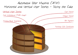 Slicing-The-Cake-ATM-Vertical-User-Stories